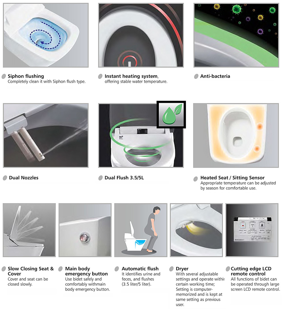 American Standard Toilet Features